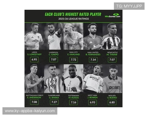 英超历史上最伟大球员排名及影响力分析 英超历史上最伟大球员排名及影响力分析