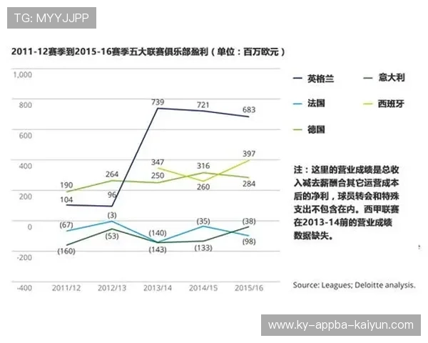 法甲球队财务状况回顾及未来经济发展方向探讨