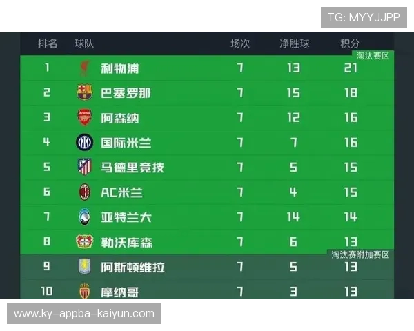 欧冠小组赛第二轮比赛结果及积分榜变化